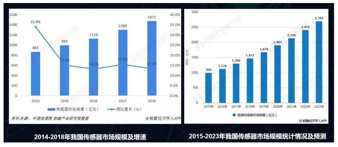 多維力傳感器廠家