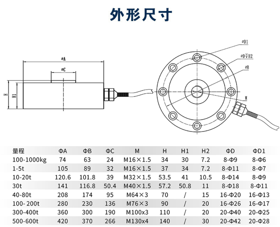 輪輻式力傳感器廠(chǎng)家