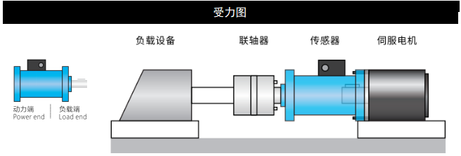 力臺(tái)傳感器廠家