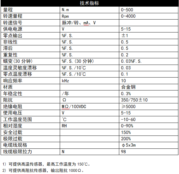 力臺(tái)傳感器廠