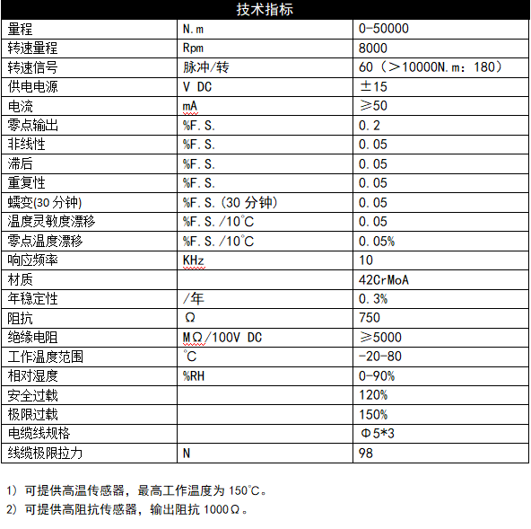 三維力傳感器廠家